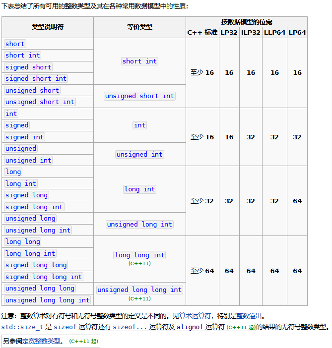 C++11-整形位宽