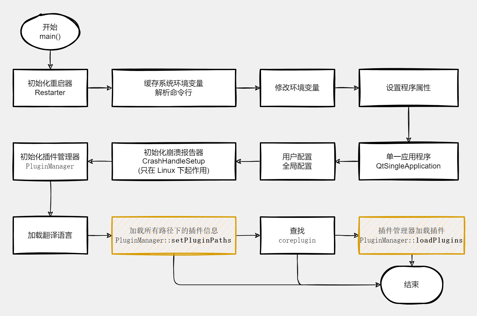 QtCreator-程序入口流程图.png